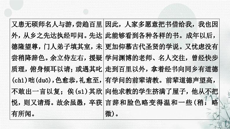 中考语文复习文言文送东阳马生序课件第3页
