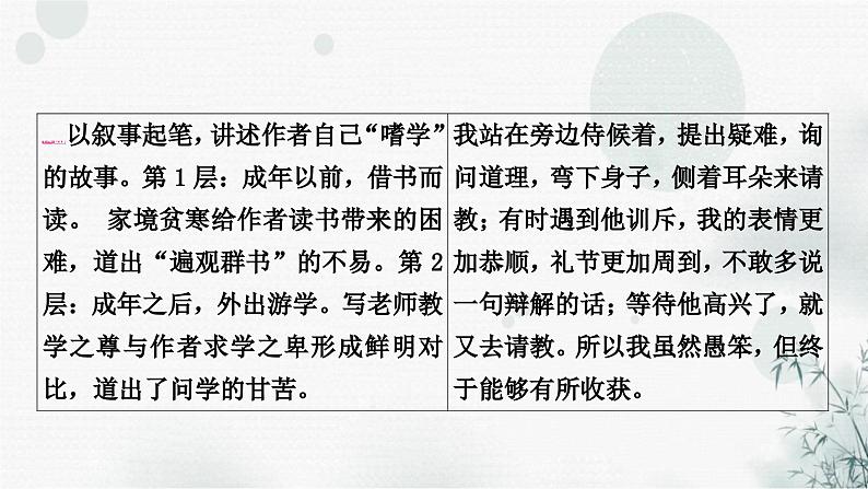中考语文复习文言文送东阳马生序课件第4页