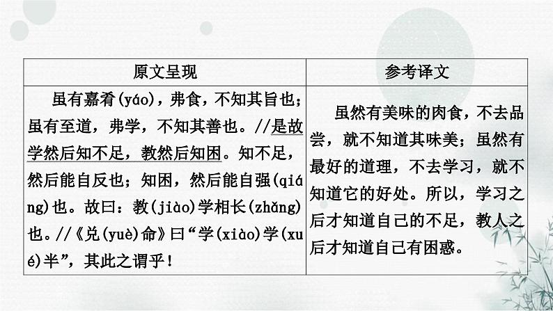 中考语文复习文言文虽有嘉肴课件第2页