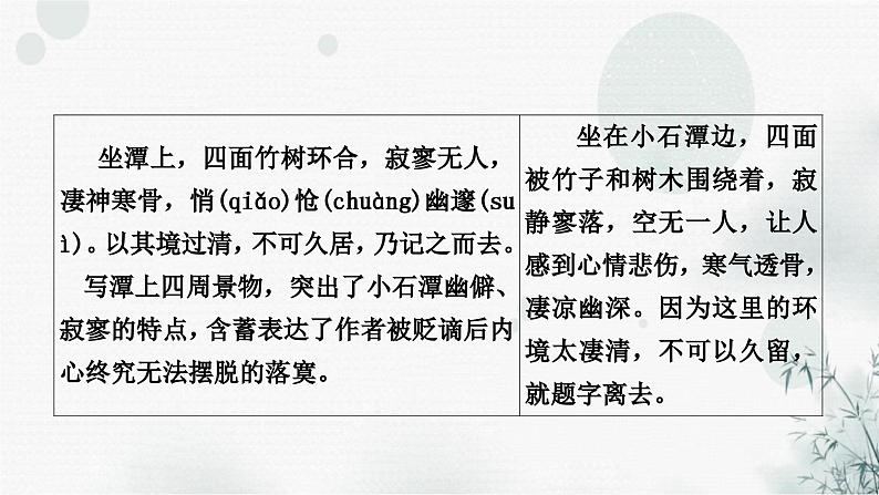 中考语文复习文言文小石潭记课件第6页