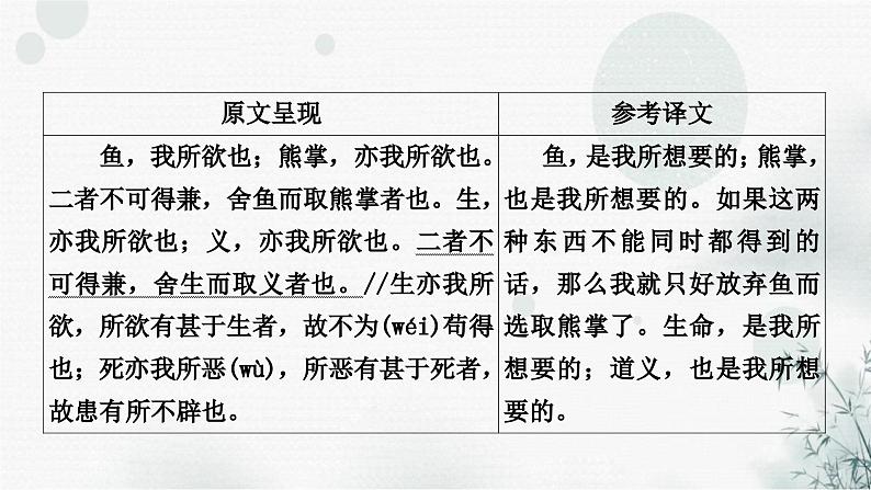 中考语文复习文言文鱼我所欲也课件第2页
