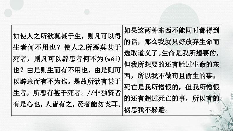 中考语文复习文言文鱼我所欲也课件第3页