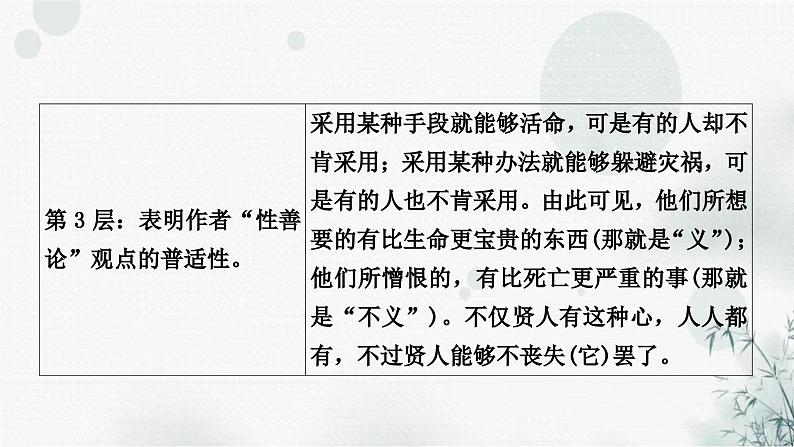 中考语文复习文言文鱼我所欲也课件第5页