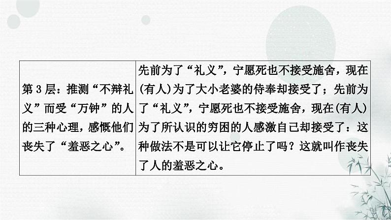 中考语文复习文言文鱼我所欲也课件第8页
