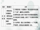 中考语文复习课标文言文23篇比较整合课件