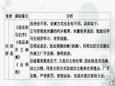 中考语文复习课标文言文23篇比较整合课件