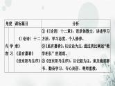 中考语文复习课标文言文23篇比较整合课件