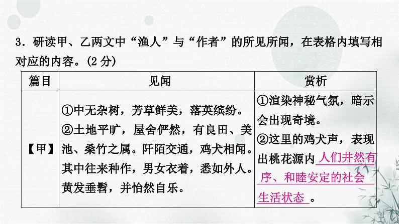 中考语文复习文言文阅读桃花源记课件08