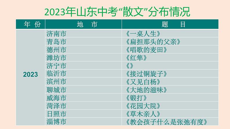 中考语文散文阅读考点归纳课件第5页