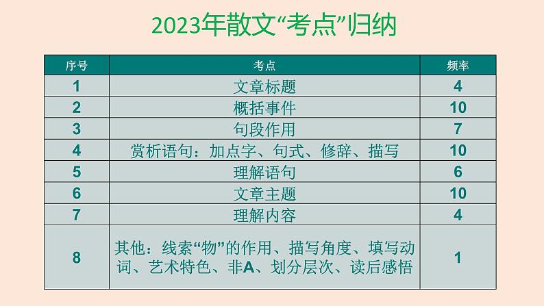 中考语文散文阅读考点归纳课件第6页
