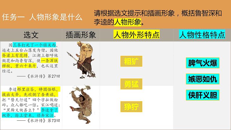 从《水浒传》人物形象分析课件第7页