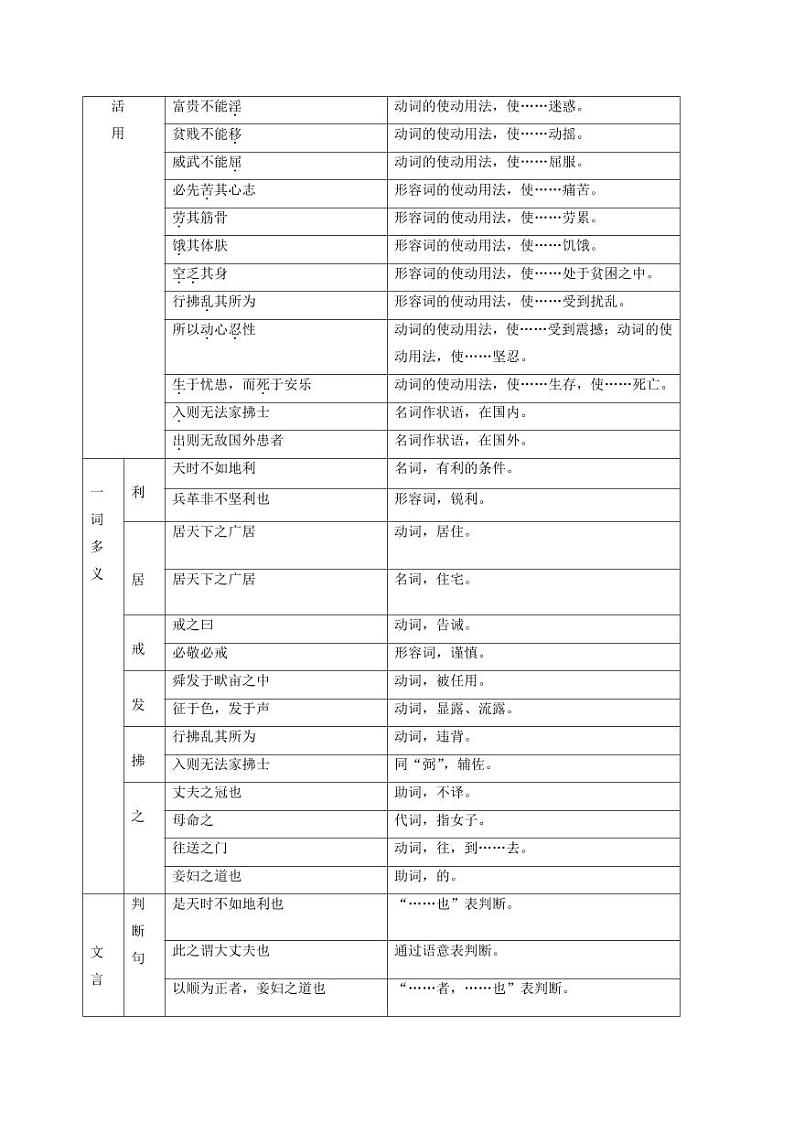 八上语文第六单元  知识梳理第3页