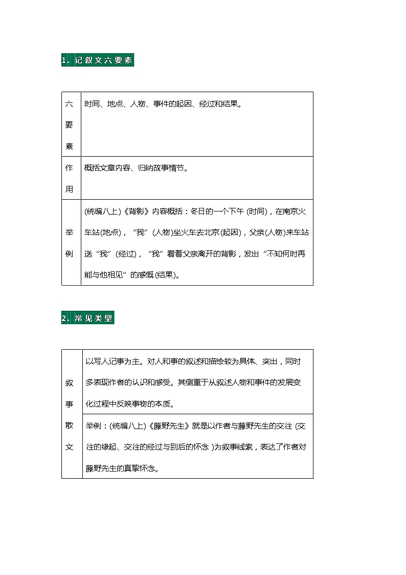 初中语文重点文体知识梳理含高频考点分析第1页