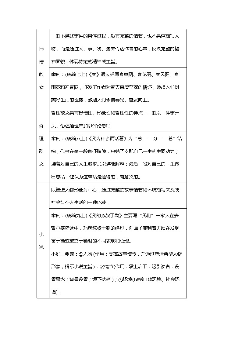 初中语文重点文体知识梳理含高频考点分析第2页
