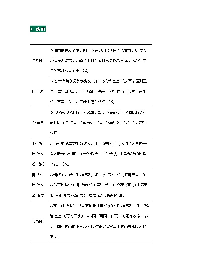 初中语文重点文体知识梳理含高频考点分析第3页
