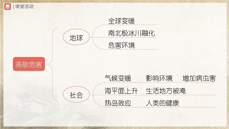 【部编版】八下语文  综合性学习：倡导低碳生活（课件+教案+导学案）06