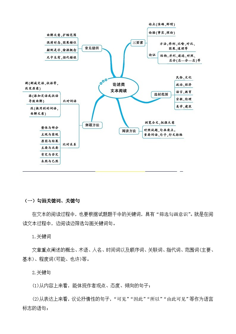 2024年中考语文一轮总复习重难点全攻略——社科文阅读答题方法及限时训练（原卷版）第2页