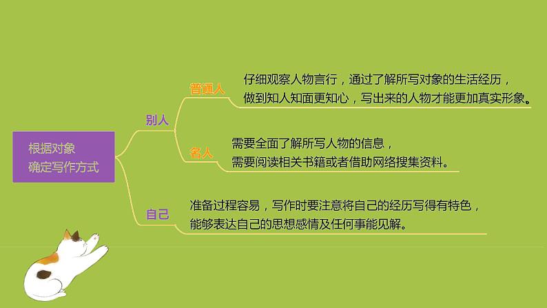 统编版语文八年级上册写作《学写传记》创新教学课件06