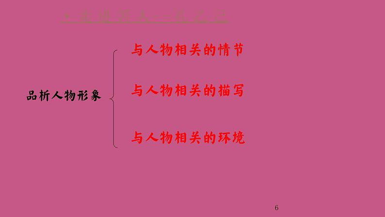 统编版语文九年级下册《孔乙己》创新教学课件第6页