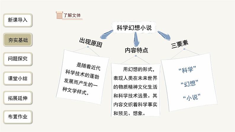 第24课《带上她的眼睛》课件 统编版语文七年级下册第6页