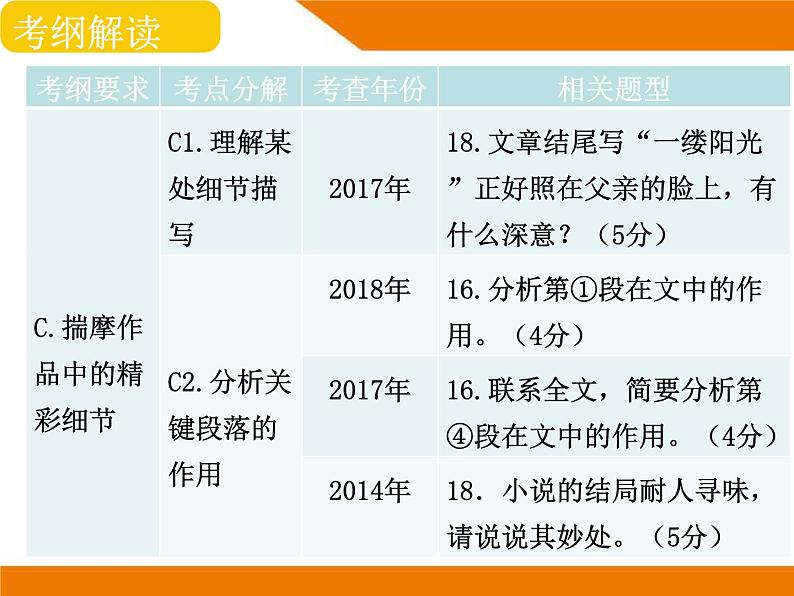 阅读理解 文学类文本阅读2024届中考语文总复习（课件）07