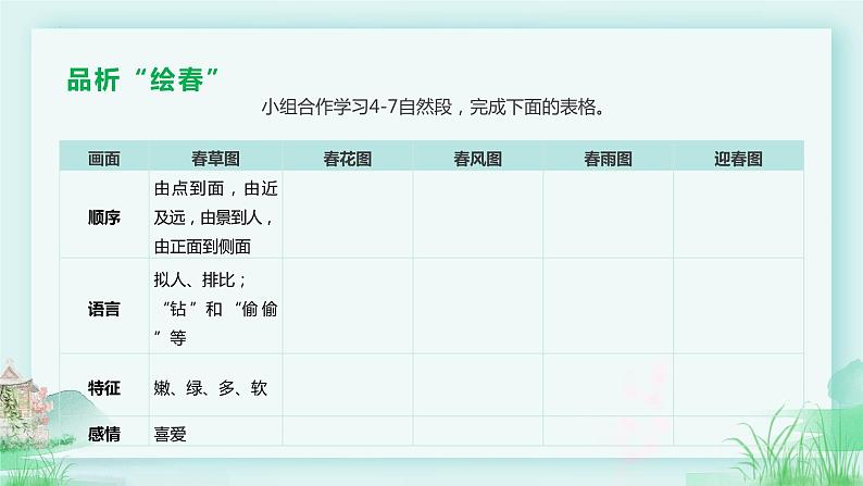 第1课《春》教学课件（第2课时）-2024-2025学年七年级语文上册同步备课精品课件+导学案+教学设计+同步练习（部编版）07