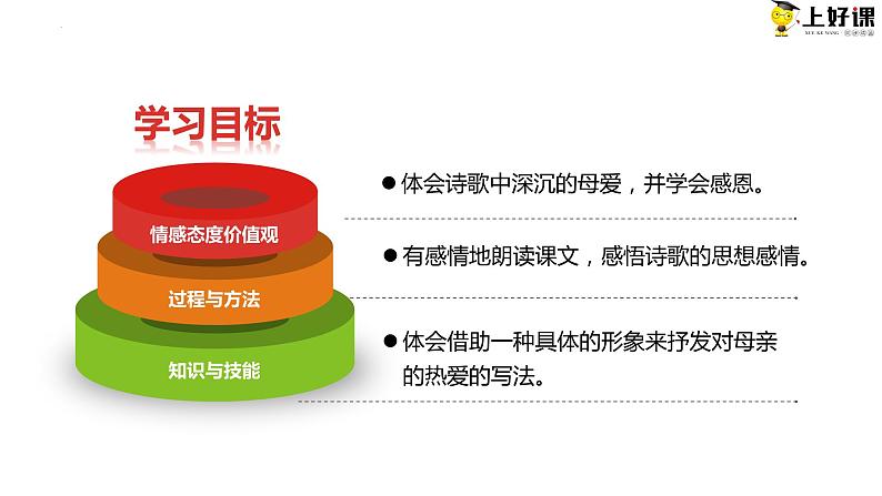 第七课《散文诗二首》（荷叶·母亲）第二课时（教学课件）-【上好课】2022-2023学年2024-2025学年七年级语文上册同步备课精品课件+导学案+教学设计+同步练习（部编版）第2页