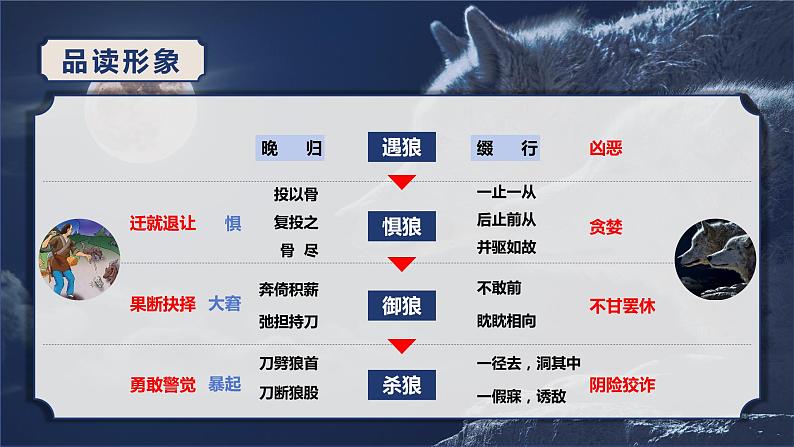 第十八课《狼》第二课时（教学课件）-2024-2025学年七年级语文上册同步备课精品课件+导学案+教学设计+同步练习（部编版）第6页