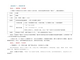 第二单元写作：学会记事（教学设计）-2024-2025学年七年级语文上册同步备课精品课件+导学案+教学设计+同步练习（部编版）