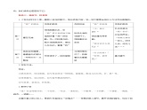 第二单元写作：学会记事（教学设计）-2024-2025学年七年级语文上册同步备课精品课件+导学案+教学设计+同步练习（部编版）