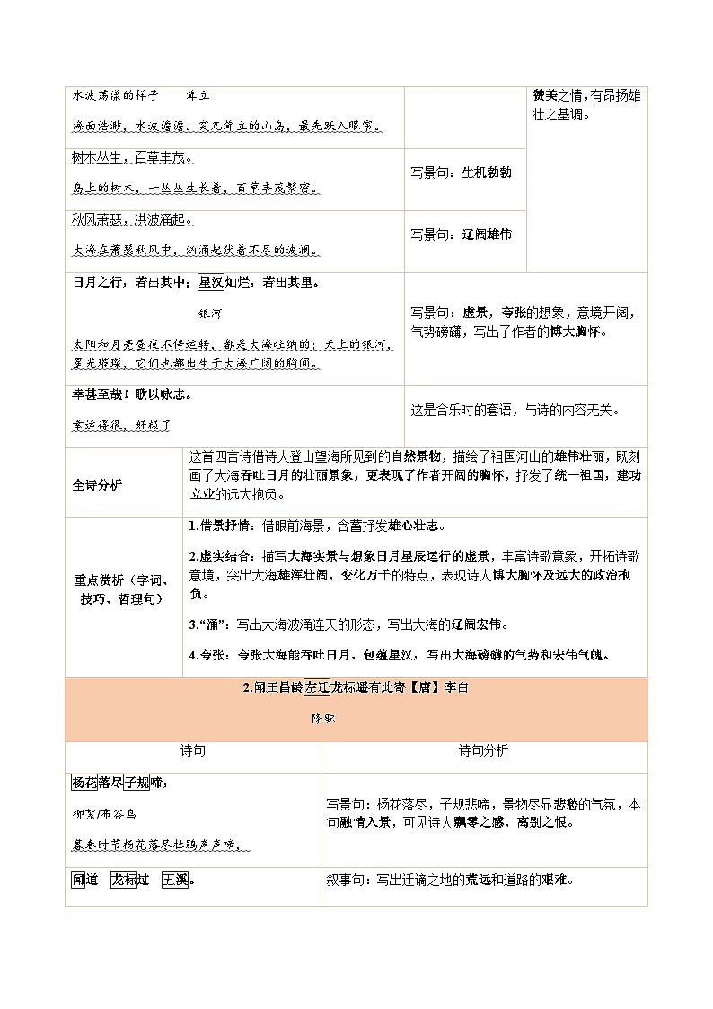 第一单元（知识清单） -2024-2025学年七年级语文上册同步备课精品课件+导学案+教学设计+同步练习（部编版）第3页