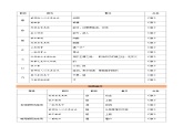 第五单元（知识清单）-2024-2025学年七年级语文上册同步备课精品课件+导学案+教学设计+同步练习（部编版）