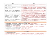 第五单元（知识清单）-2024-2025学年七年级语文上册同步备课精品课件+导学案+教学设计+同步练习（部编版）