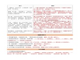 第五单元（知识清单）-2024-2025学年七年级语文上册同步备课精品课件+导学案+教学设计+同步练习（部编版）