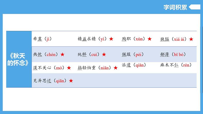 第四单元（复习课件）-2024-2025学年七年级语文上册同步备课精品课件导学案教学设计同步练习（部编版）第4页
