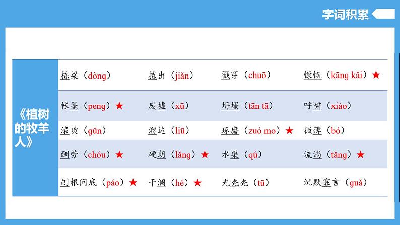 第四单元（复习课件）-2024-2025学年七年级语文上册同步备课精品课件导学案教学设计同步练习（部编版）第5页