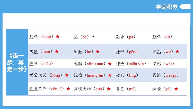 第四单元（复习课件）-2024-2025学年七年级语文上册同步备课精品课件导学案教学设计同步练习（部编版）第6页