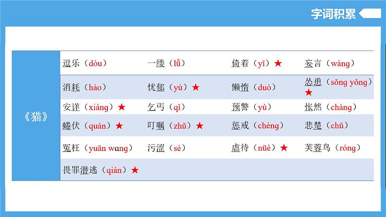 第五单元（复习课件）-2024-2025学年七年级语文上册同步备课精品课件+导学案+教学设计+同步练习（部编版）04