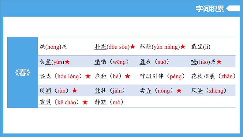 第一单元（复习课件） -学年2024-2025学年七年级语文上册同步备课精品课件+导学案+教学设计+同步练习（部编版）04