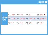 第一单元（复习课件） -学年2024-2025学年七年级语文上册同步备课精品课件+导学案+教学设计+同步练习（部编版）