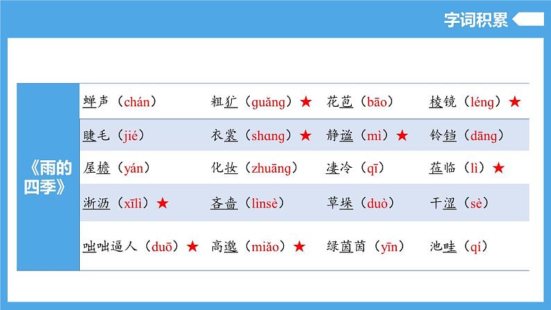 第一单元（复习课件） -学年2024-2025学年七年级语文上册同步备课精品课件+导学案+教学设计+同步练习（部编版）06