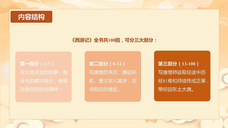 名著导读 ：《西游记》精读与跳读（教学课件）-2024-2025学年七年级语文上册同步备课精品课件+导学案+教学设计+同步练习（部编版）07