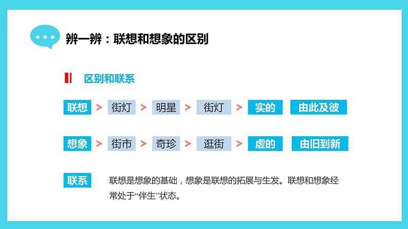 写作：发挥联想和想象（教学课件）-2024-2025学年七年级语文上册同步备课精品课件+导学案+教学设计+同步练习（部编版）08