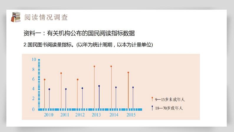 综合性学习：少年正是读书时（教学课件）-2024-2025学年七年级语文上册同步备课精品课件导学案教学设计同步练习（部编版）第8页