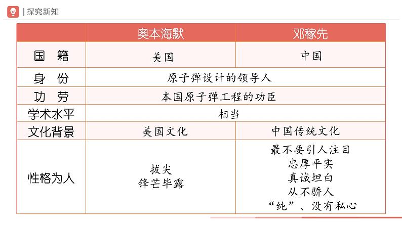 部编版语文七年级下册 01-2邓稼先（第2课时）[同步课件+同步教案+导学案]07