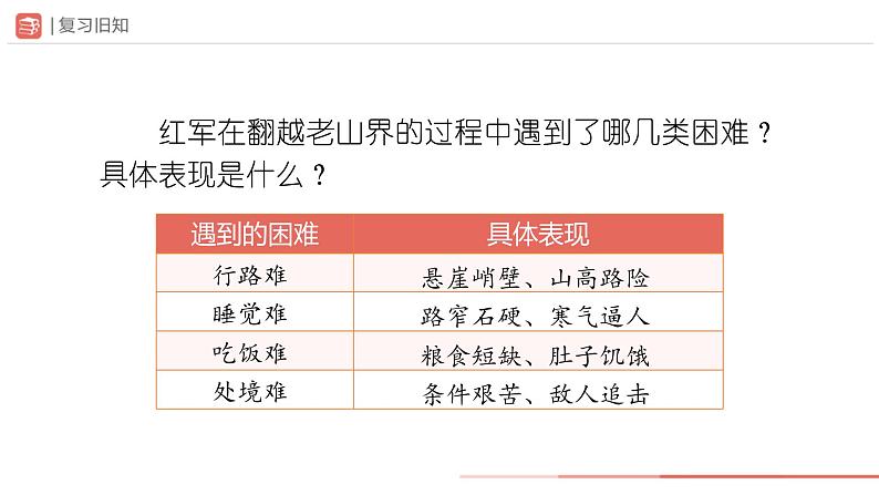 部编版语文七年级下册 06-2老山界（第2课时）[同步课件+同步教案+导学案]02