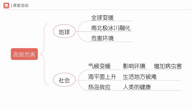 部编版语文八年级下册 2综合性学习倡导低碳生活[同步课件+同步教案+导学案]06