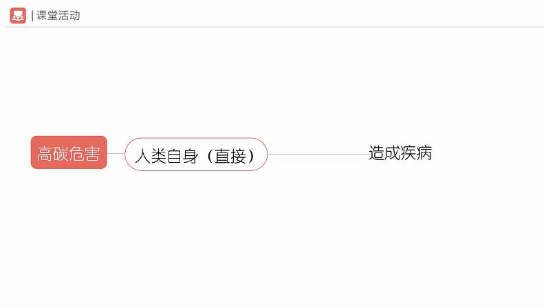 部编版语文八年级下册 2综合性学习倡导低碳生活[同步课件+同步教案+导学案]07