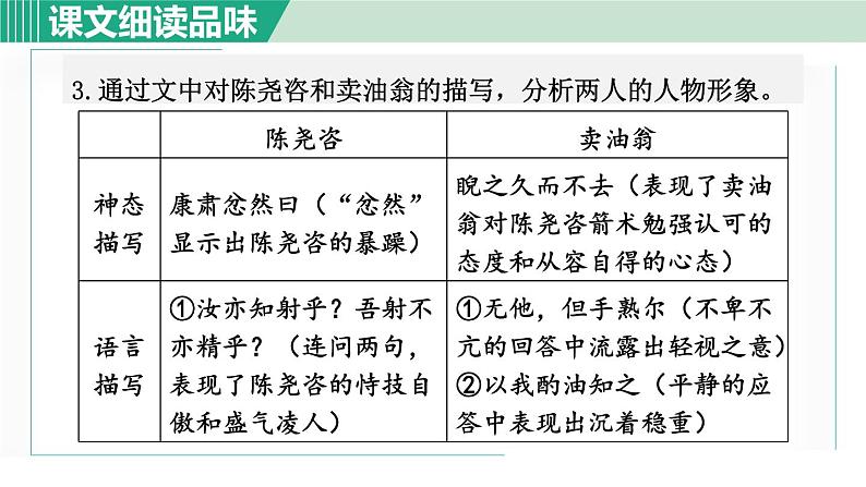 13.卖油翁 第2课时第4页