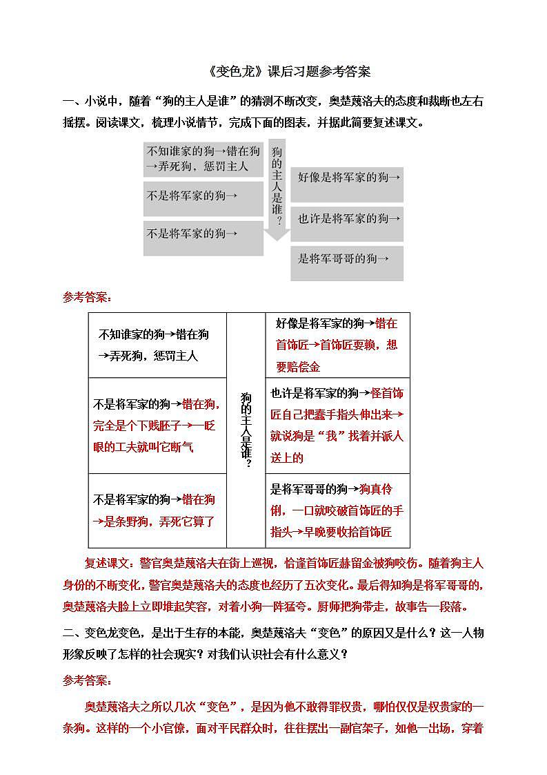 6《变色龙》第二课时 课件+教案+素材+练习01